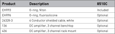 8510c-chart